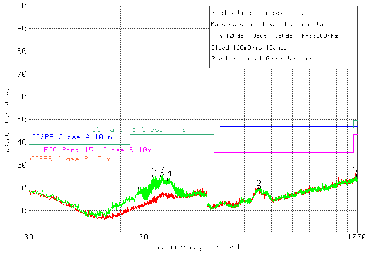 LMZ31710 LMZ31710 12Vdc Pass Class B.png